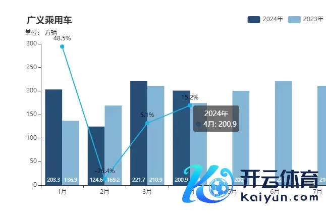 汽车行业利润暴跌，谁先撑不住？