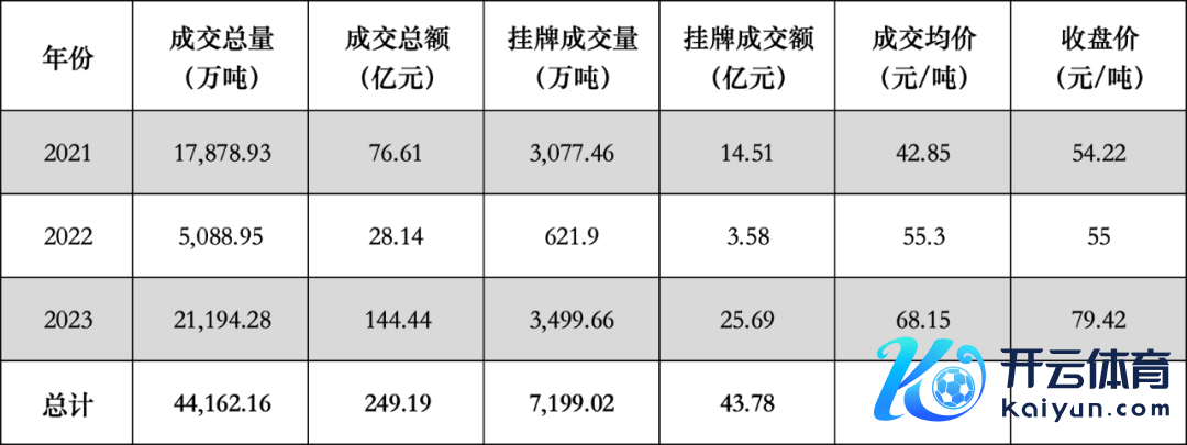 贵寓起首：上海环境动力交往所