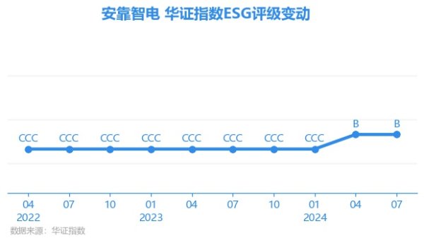 j9九游会官方上海华证指数信息作事有限公司（简称“华证指数”）-九游会J9·(china)官方网站-真人游戏第一品牌