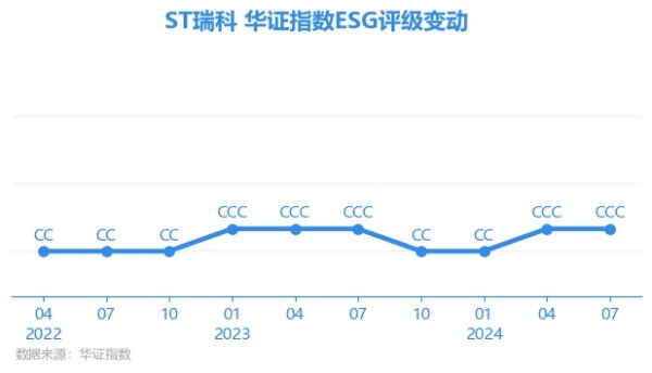 九游会J9·(china)官方网站-真人游戏第一品牌九游会J9ST瑞科E项得分63.85-九游会J9·(china)官方网站-真人游戏第一品牌