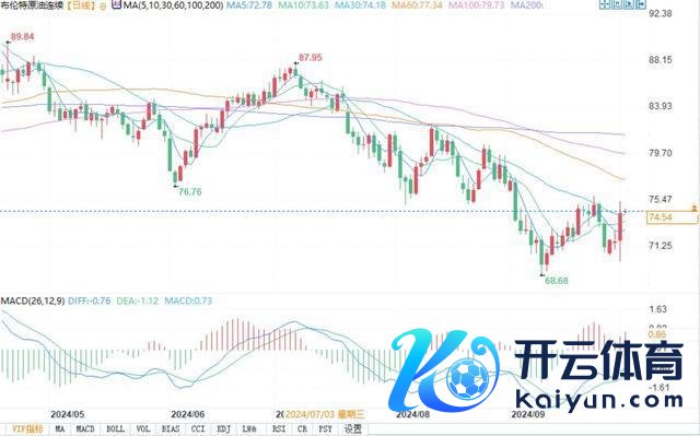 若以糟塌伊朗石油命根子会影响中国吗 宇宙油价或再破百元大关