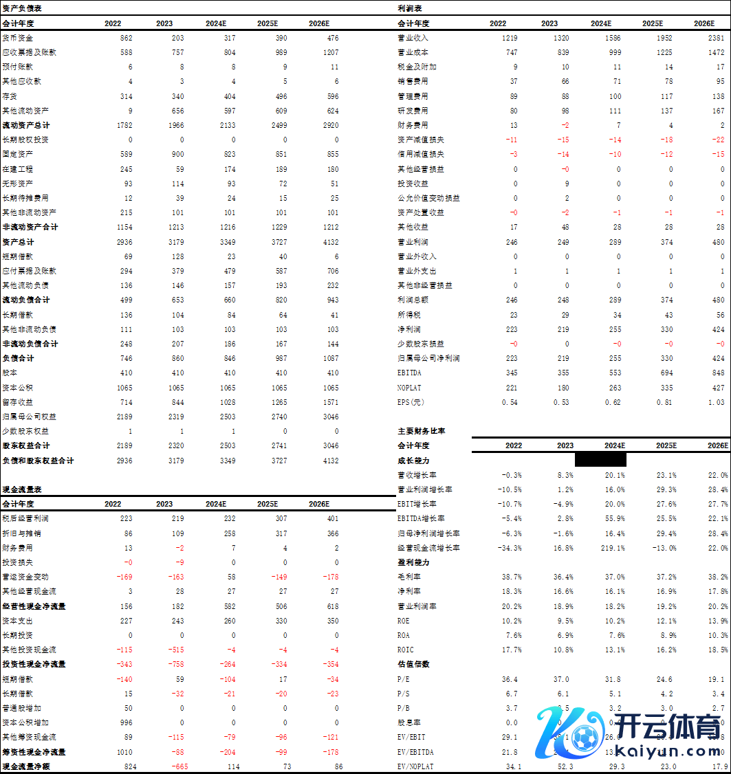 辛勤开始：iFind，中航证券商榷所